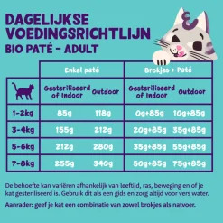 Kattenvoer<Edgard & Cooper Kattenvoer Adult Pate Biologische Kip 85 gr