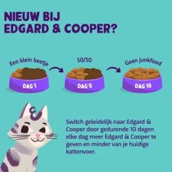 Kattenvoer<Edgard & Cooper Kattenvoer Adult Kalkoen - Kip 325 gr