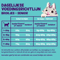 Kattenvoer<Edgard & Cooper Kattenvoer Senior Kip - Kalkoen 2 kg