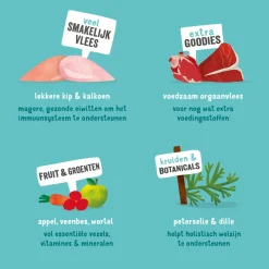 Kuipje Vers Vlees Hondenvoer Kip - Kalkoen 150 gr Hondenvoer