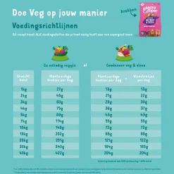 Plantaardig Hondenvoer Rode Biet - Pompoen 7 kg^Edgard & Cooper Hot