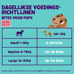 Puppy Bite S Eend & Kip 120 gr^Edgard & Cooper Outlet