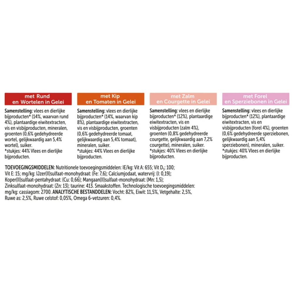 Kattenvoer<Felix Elke Dag Feest Groente Selectie in Gelei 12 x 85 gr
