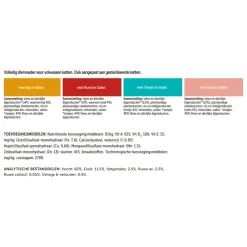 Discount Elke Dag Feest Mix Selectie in Gelei 24 x 85 gr Kattenvoer