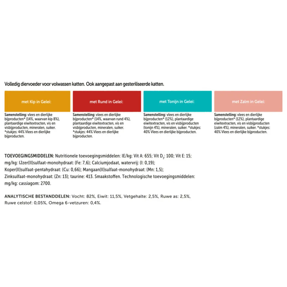 Discount Elke Dag Feest Mix Selectie in Gelei 24 x 85 gr Kattenvoer