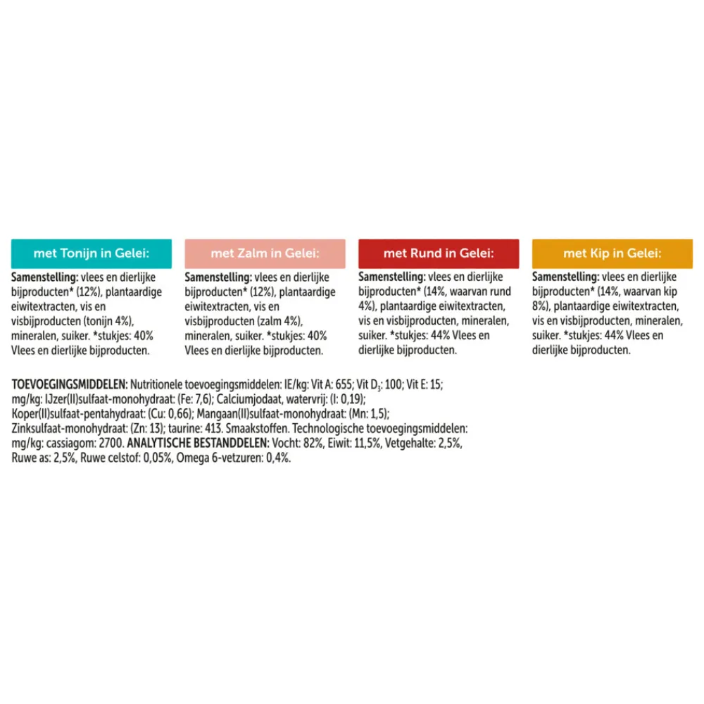 Kattenvoer<Felix Elke Dag Feest Mix Selectie in Gelei 12 x 85 gr