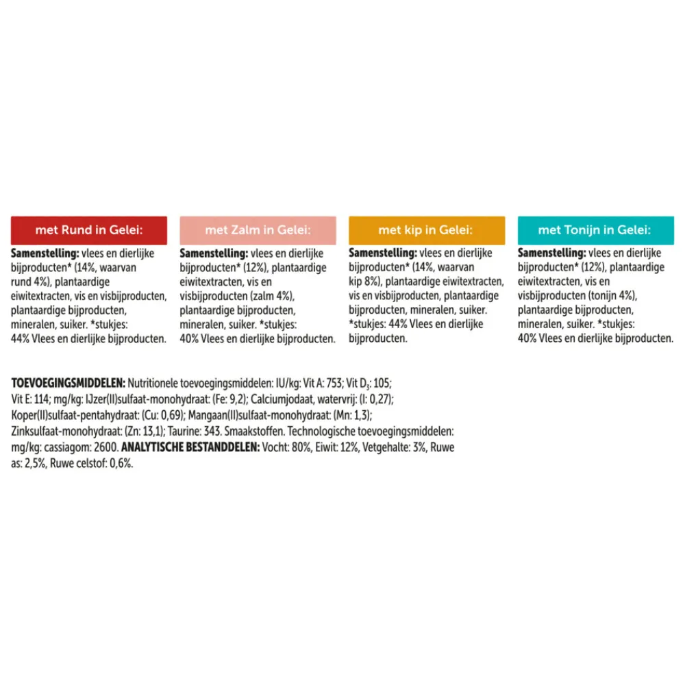 Elke Dag Feest Mix Selectie in Gelei 7+ Jaar 12 x 85 gr^Felix Outlet