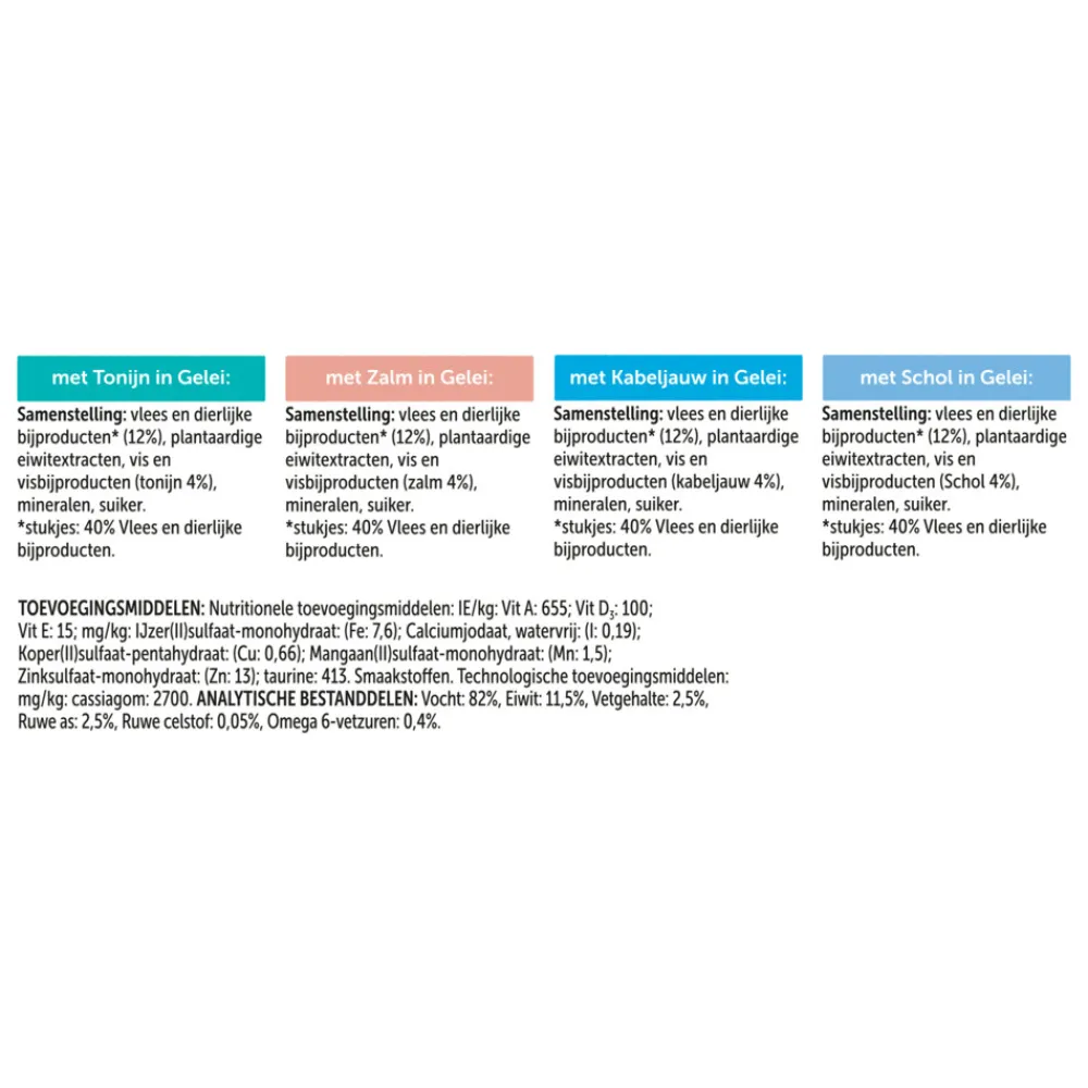 Elke Dag Feest Vis Selectie in Gelei 12 x 85 gr^Felix Online