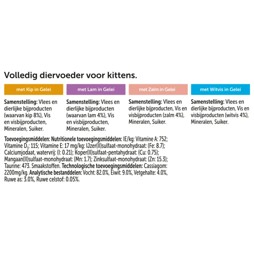 Best Original Pouch in Gelei Junior Mix 12 stuks Kattenvoer