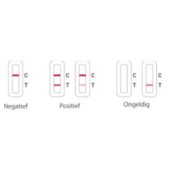 Zelftesten<Flowflex Corona Zelftest