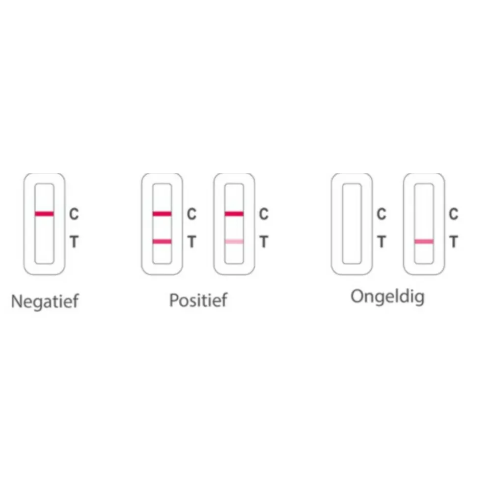 Zelftesten<Flowflex Corona Zelftest