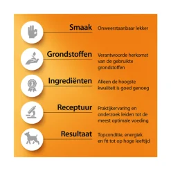 Kattenvoer<Fokker Cat Steri-Fit Skin & Coat 10 + 2 kg