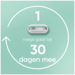 Online Scheersysteem Smooth Sensitive 1 set Heren Scheren & Ontharen