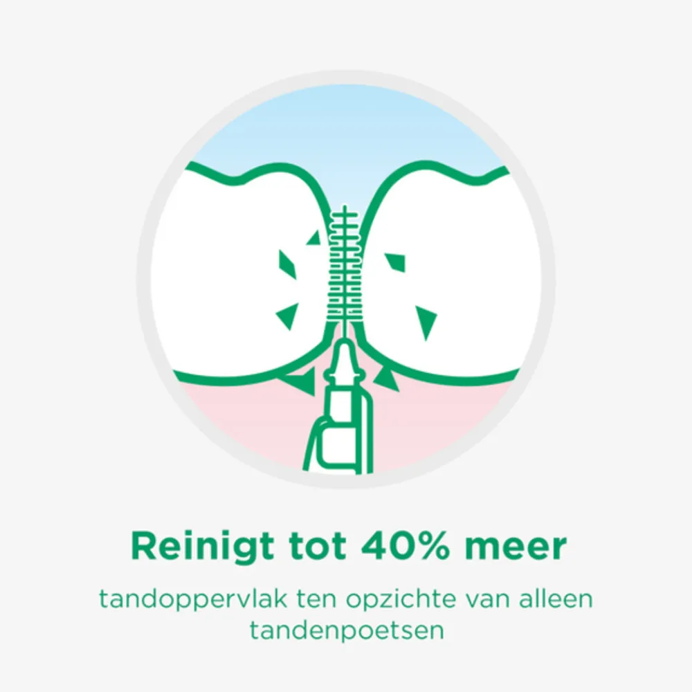 Bi-Directions 0.9 mm 6 stuks^GUM Sale