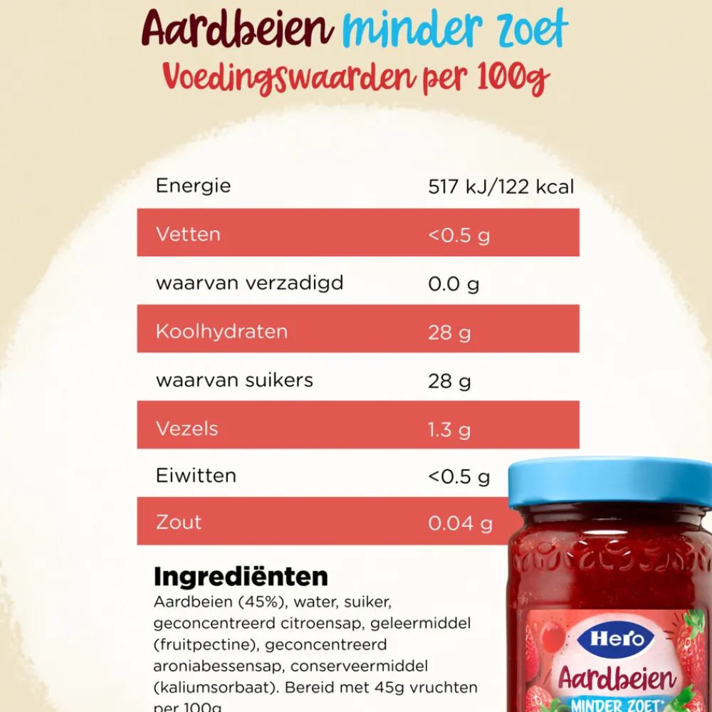 Sale Jam Minder Zoet Aardbeien 325 gr Beleg