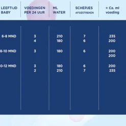 Peutermelk 3 (1+jr) 700 gr^Hero Nutrasense Online