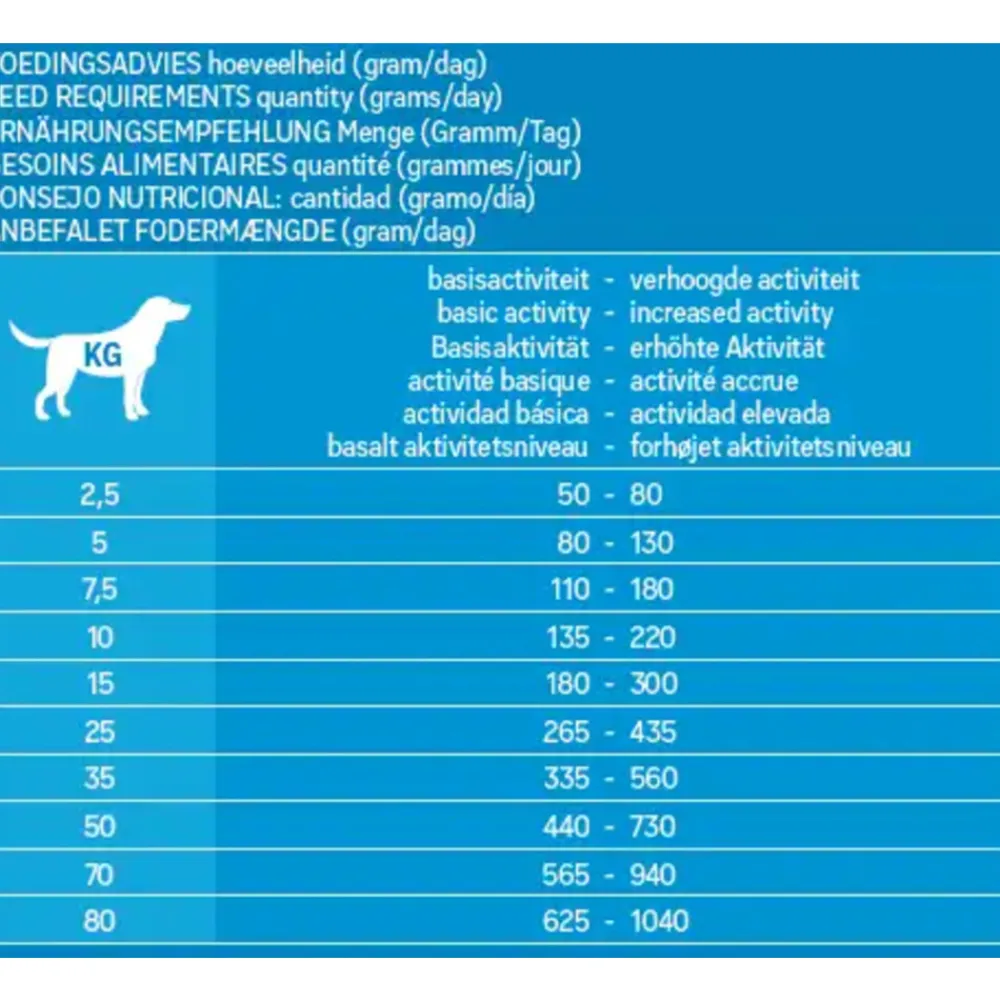 Adult Hondenvoer Lamb & Rice 3 kg^HobbyFirst Canex New