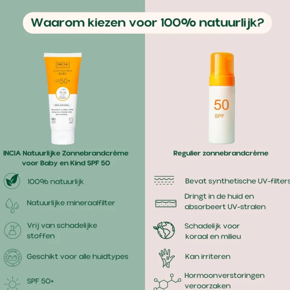 Clearance 100% Natuurlijke Zonnebrandcrème Baby SPF 50+ 50 ml Zonnebrand|Lichaamsverzorging
