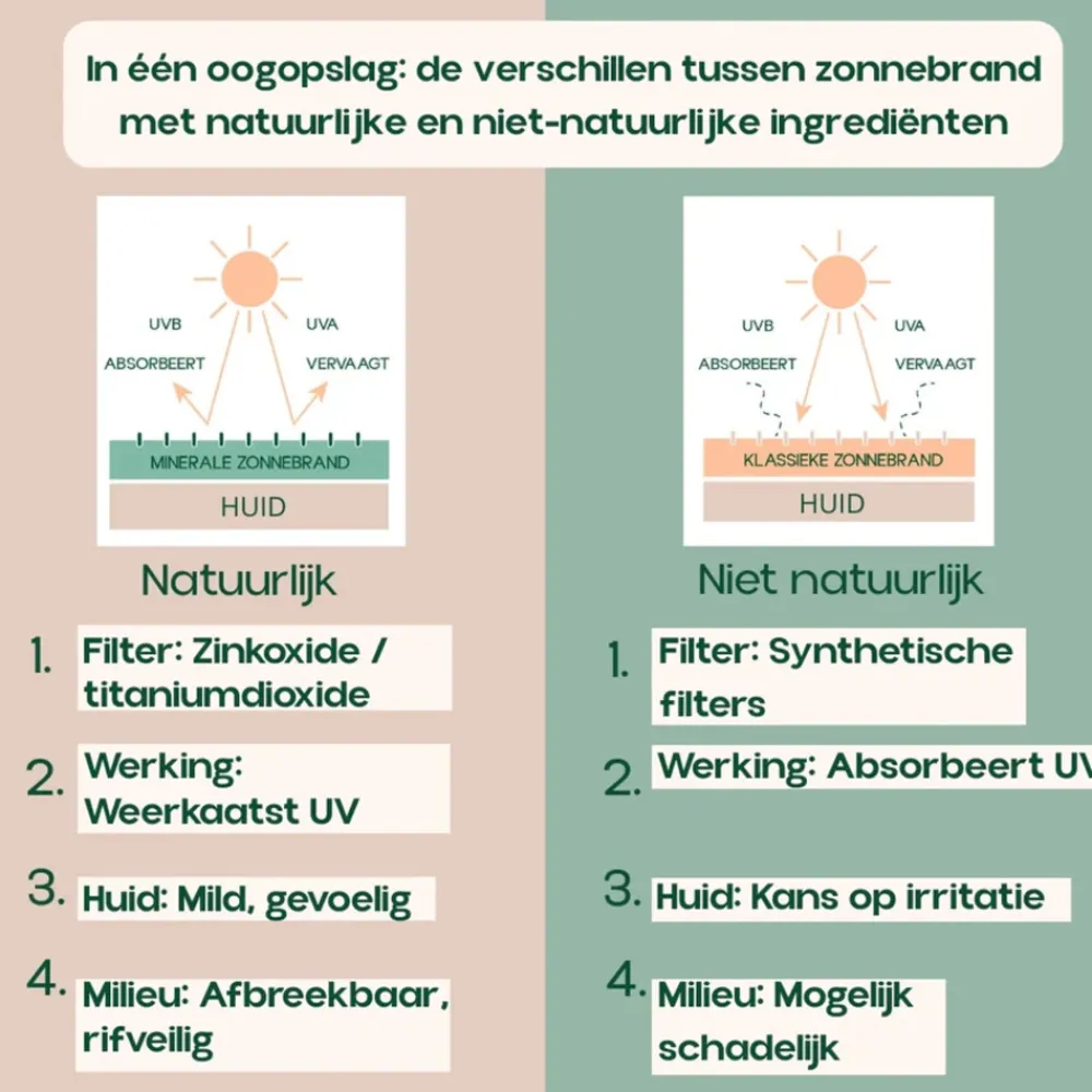 Clearance 100% Natuurlijke Zonnebrandcrème Baby SPF 50+ 50 ml Zonnebrand|Lichaamsverzorging