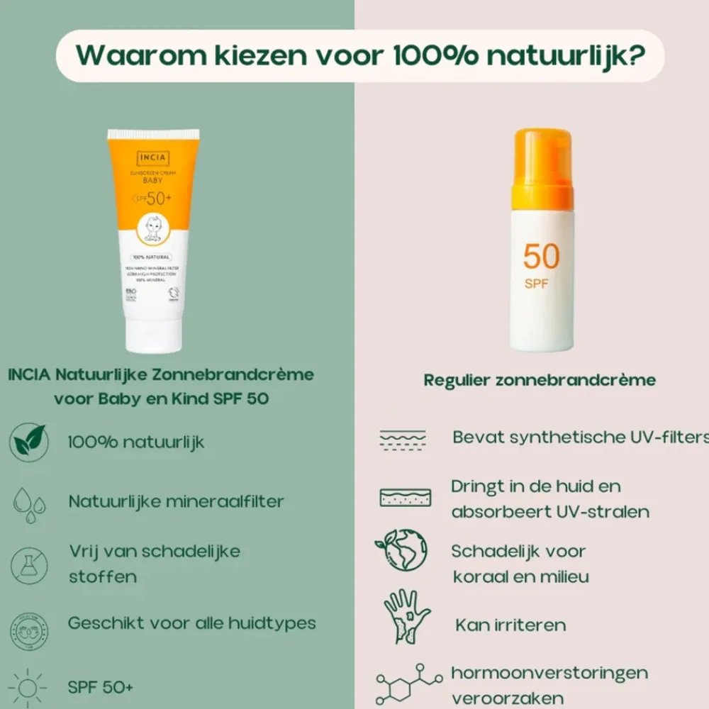 Sunscreen Cream Face SPF 50+ 50 ml^INCIA Discount