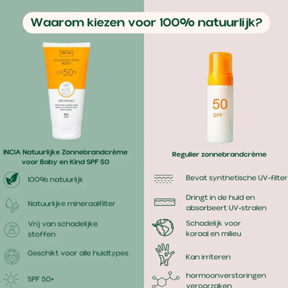 Zonbescherming<INCIA Zonnebrand Lichaam SPF 50+ 150 ml