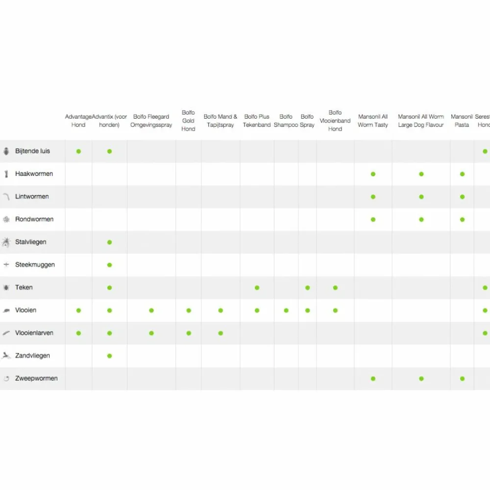 All Worm Ontworming Tabletten Hond vanaf 2,5 kg 6 stuks^Mansonil Best