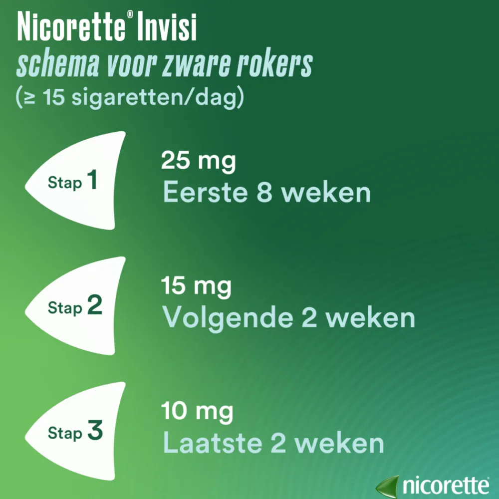 Clearance Invisi Patch Pleisters 15mg 14 stuks Stoppen Met Roken