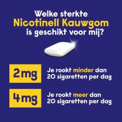 Online Kauwgom Cool Mint 4 mg 24 stuks Stoppen Met Roken