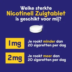 Stoppen Met Roken<Nicotinell Zuigtablet Mint 1 mg 204 zuigtabletten