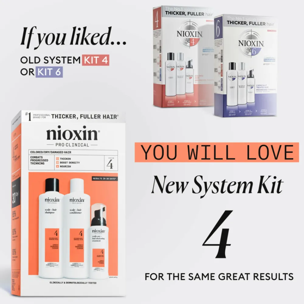 System 4 Loyalty Kit 3 stuks^Nioxin