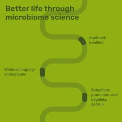 Outlet Probaflor Plus Probiotica 60 stuks Speciale Bestanddelen