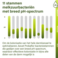 Outlet Probaflor Probiotica 90 stuks Speciale Bestanddelen