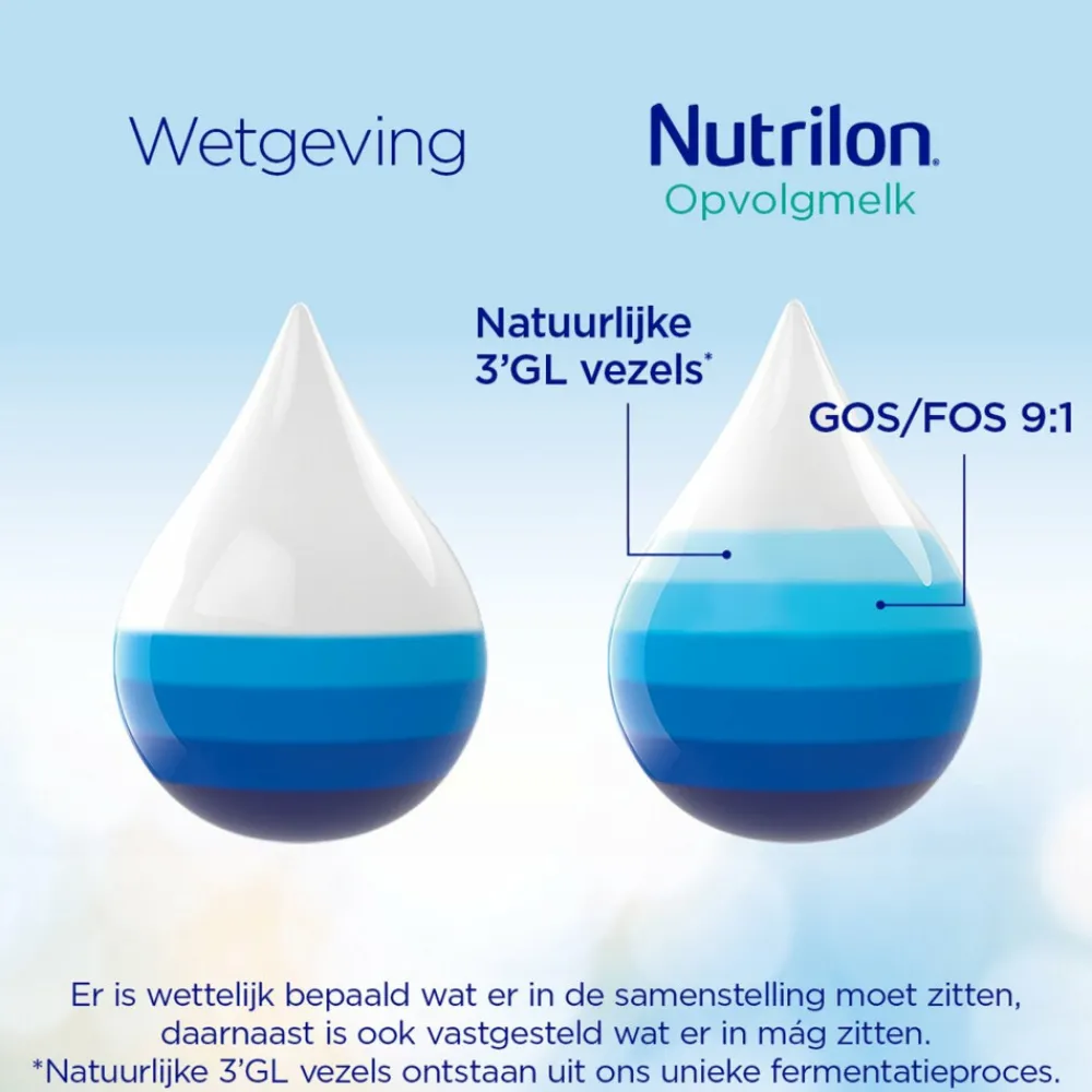 Opvolgmelk Standaard 3 800 gr^Nutrilon Discount