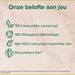 Douchegel Thermal Mineral Massage 250 ml^Palmolive Best