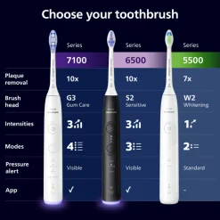 Elektrische Tandenborstel Series 5300 Zwart met Reisetui^Philips Sonicare Clearance