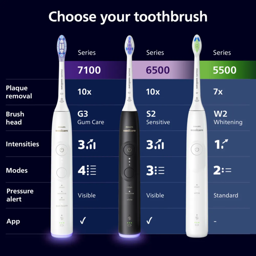 Elektrische Tandenborstel Series 5300 Zwart met Reisetui^Philips Sonicare Clearance