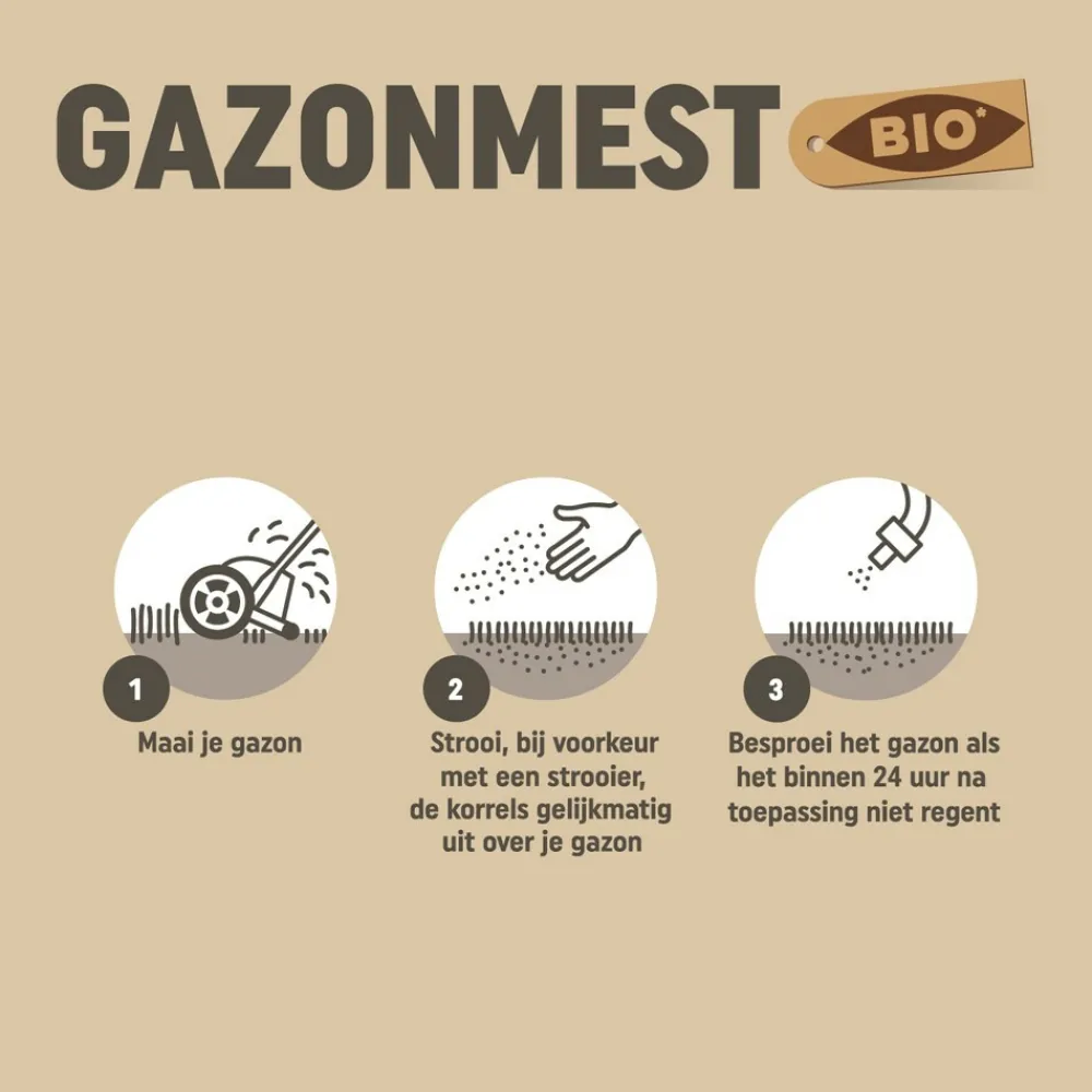 Bio Gazonmest voor 15 m² 1 kg^Pokon Best