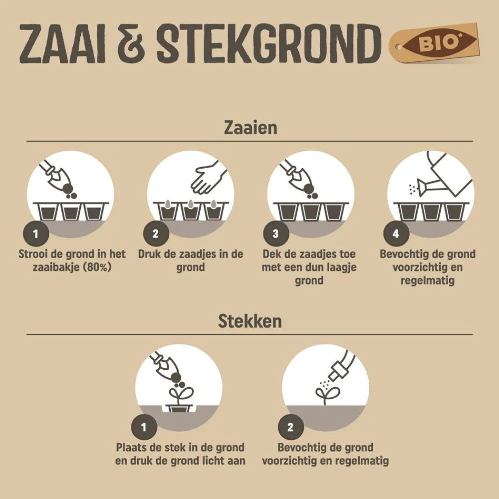 Grond En Bemesting<Pokon Bio MPS RHP Turfvrij Zaai & Stekgrond Zaai & Stekgrond 20 liter