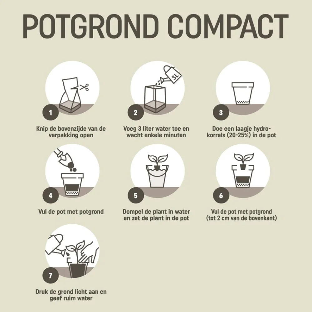 Online Kokos Potgrond Compact 10 liter Grond En Bemesting|Alles Voor Kamerplanten