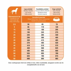 Fit Selection Kip & Rijst Hondenvoer 2 kg^Prins Sale