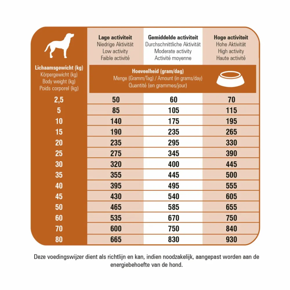 Best Fit Selection Lam & Rijst Hondenvoer 14 kg Hondenvoer