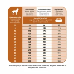 Fit Selection Lam & Rijst Hondenvoer 2 kg^Prins Clearance