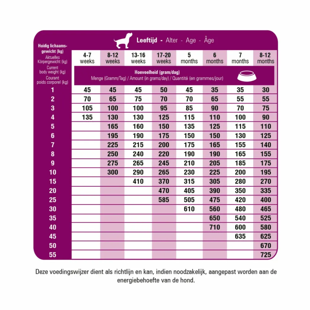 Clearance Fit Selection Puppy & Junior Hondenvoer 2 kg Hondenvoer