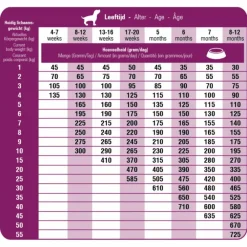 Clearance Fit Selection Puppy & Junior Hondenvoer 2 kg Hondenvoer