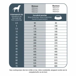 Hondenvoer<Prins Fit Selection Senior Hondenvoer 2 kg