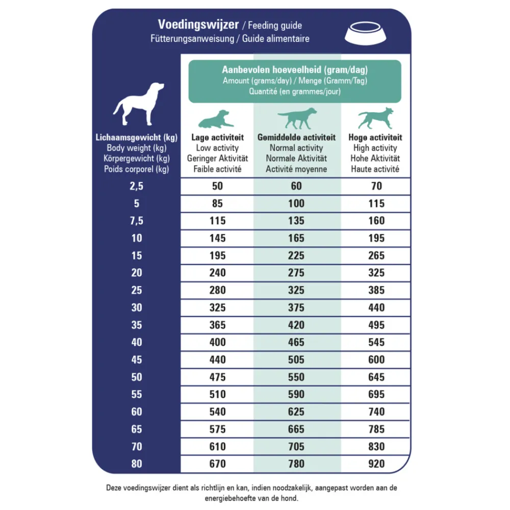 Online ProCare Croque Veterinary Diet Skin Support Hondenvoer 3 kg Hondenvoer