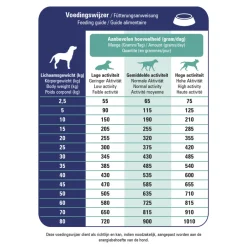 Hondenvoer<Prins ProCare Croque Veterinary Diet Gastro-Intestinal Low Fat Hondenvoer 3 kg