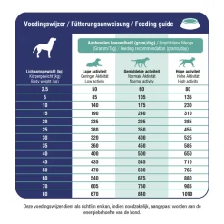 New ProCare Croque Veterinary Diet Mobility Hondenvoer 3 kg Hondenvoer