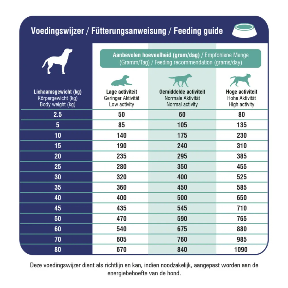 New ProCare Croque Veterinary Diet Mobility Hondenvoer 3 kg Hondenvoer