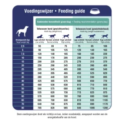 ProCare Croque Veterinary Diet Weight Reduction & Diabetic Hondenvoer 10 kg^Prins Hot